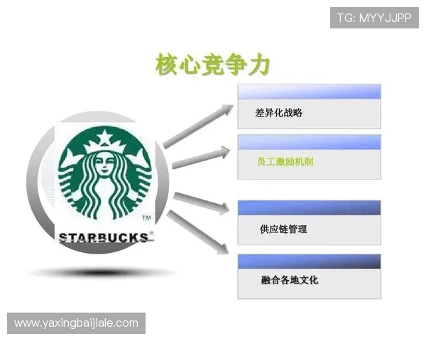 如何在ag亚游国际市场中实现差异化竞争，提升品牌核心竞争力与用户粘性