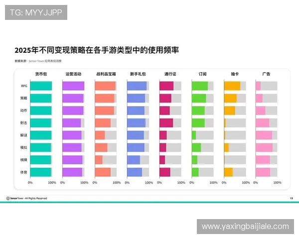OG Plus真人游戏的最新趋势与未来发展方向深度分析