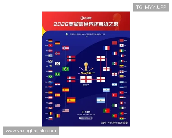 2026年美加墨世界杯官网详细解析参赛球队名单与晋级规则