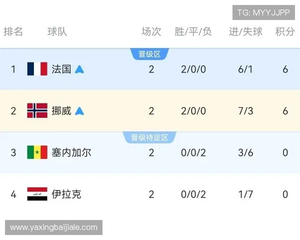 世界杯挪威对阵塞内加尔小组赛积分最新排名分析与赛程预测
